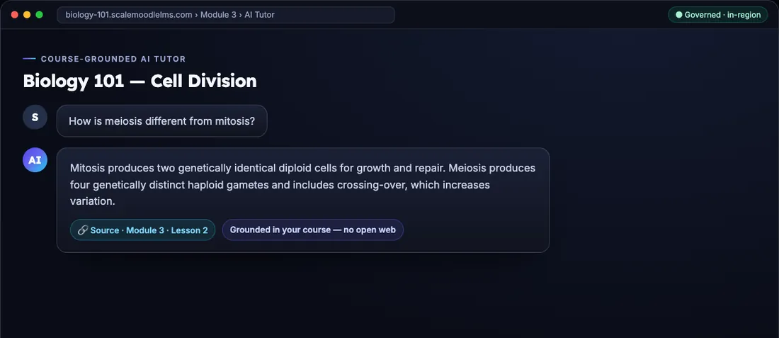 AI Tutor answering a course question with a citation to Module 3 Lesson 2 and a note that it stays grounded in the course content